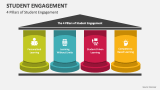 4 Pillars of Student Engagement - Slide 2