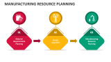 Manufacturing Resource Planning - Slide 1