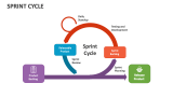 Sprint Cycle - Slide 3