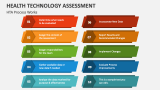 Health Technology Assessment Process Works - Slide 4