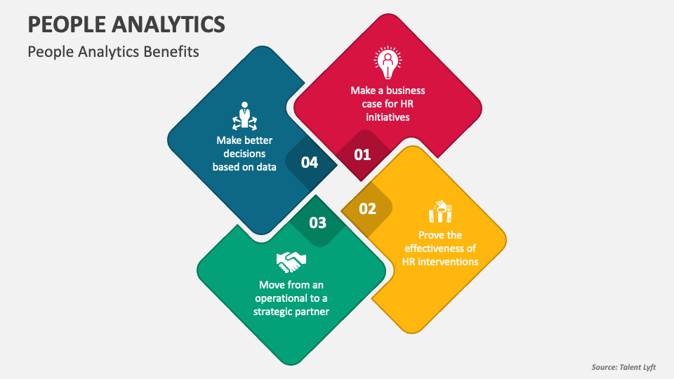 People analytics powerpoint presentation slides ppt template
