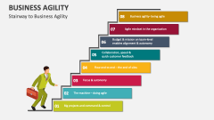 Stairway to Business Agility - Slide 1