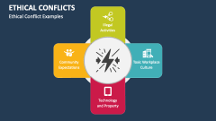 Ethical Conflict Examples - Slide 1