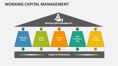 Working Capital Management - Slide 1