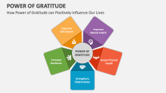 How Power of Gratitude can Positively Influence Our Lives - Slide 1
