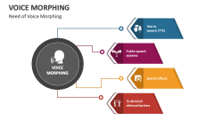 Need of Voice Morphing - Slide 1