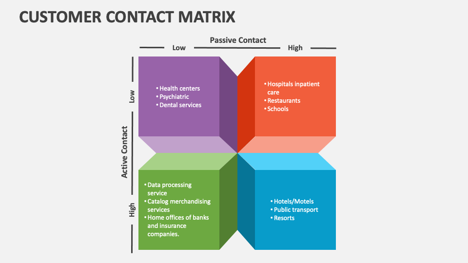Customer Contact Matrix - Slide 1