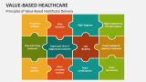 Principles of Value-Based Healthcare Delivery - Slide 6