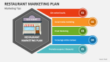 Restaurant Marketing Plan - Marketing Tips - Slide 3