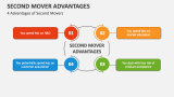 4 Advantages of Second Movers - Slide 2