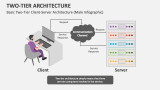 Two-Tier Architecture PowerPoint Presentation Slides - PPT Template