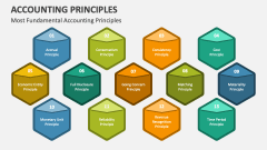 Most Fundamental Accounting Principles - Slide 1