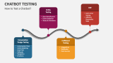 How to Test a Chatbot? - Slide 2