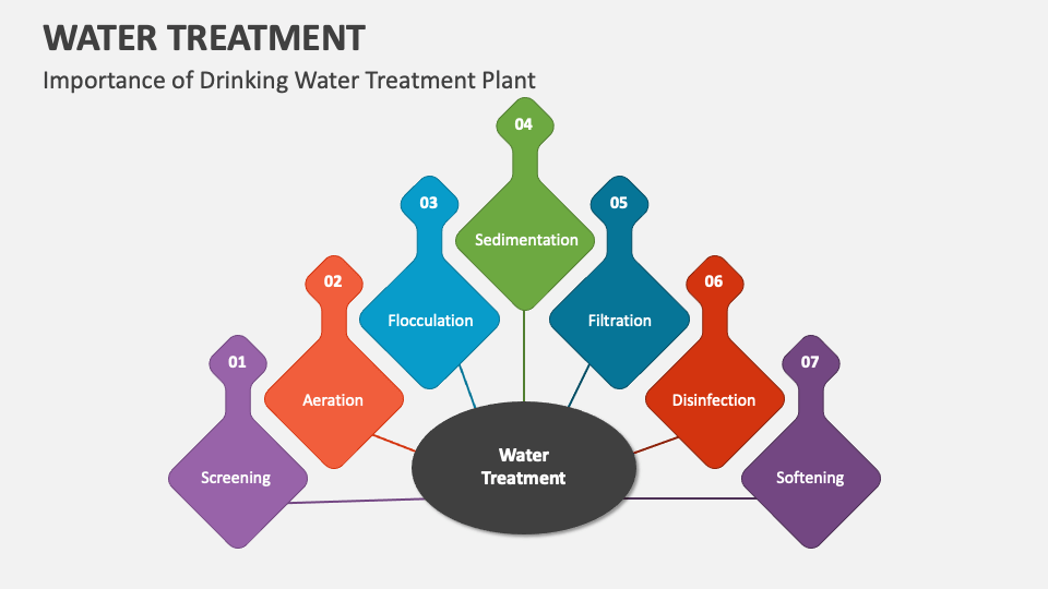 Water Treatment PowerPoint Presentation Slides PPT Template