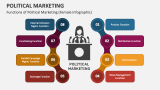 Functions of Political Marketing (Female Infographic)  - Slide 3