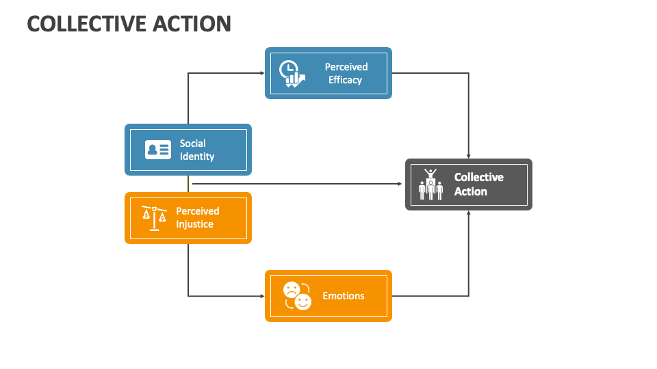 Collective Action PowerPoint and Google Slides Template PPT Slides