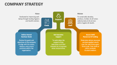 Company Strategy - Slide 1