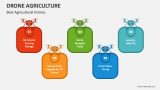 Best Agricultural Drones - Slide 3