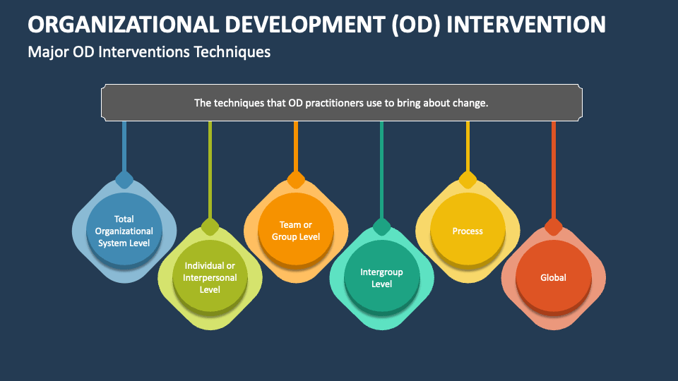 case study organizational development interventions