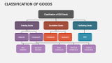 Classification of Goods - Slide 3