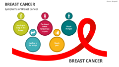 Symptoms of Breast Cancer - Slide 1