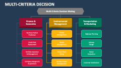 Multi-Criteria Decision - Slide 1