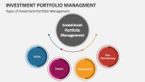 Types of Investment Portfolio Management - Slide 3