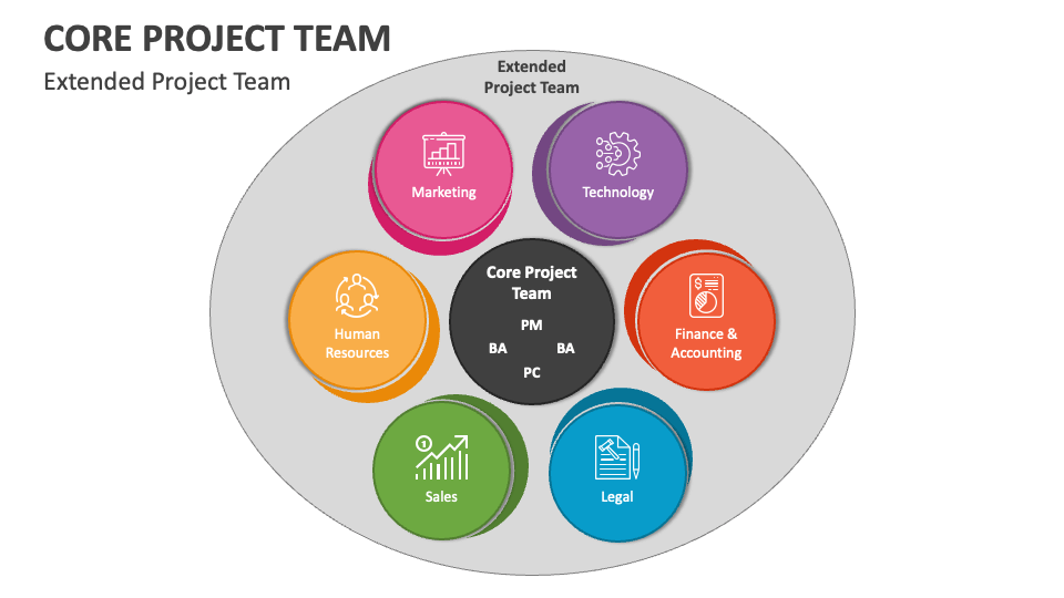 Core Project Team PowerPoint Presentation Slides - PPT Template