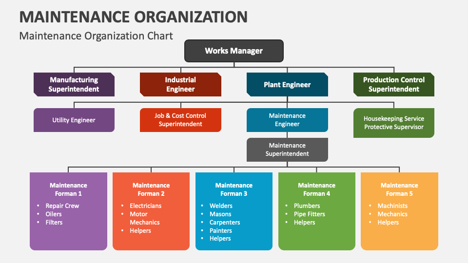 presentation of maintenance department