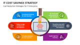 Cost Reduction Strategies for IT Enterprise - Slide 3
