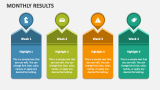 Monthly Results - Slide 2