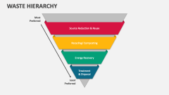 Waste Hierarchy - Slide 1