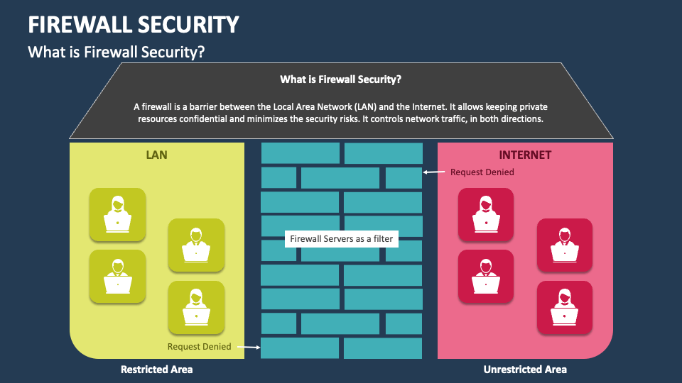 Firewall security powerpoint presentation slides ppt template