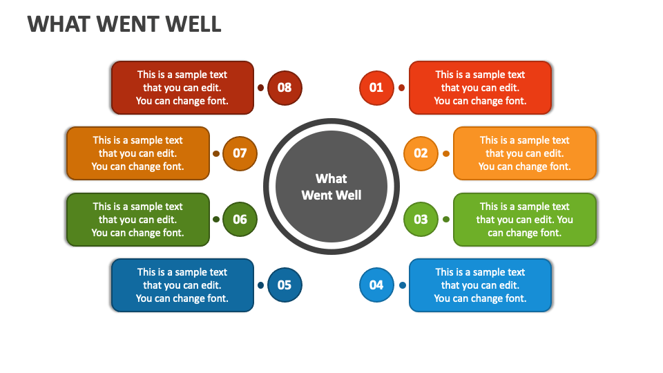 what went well during your presentation