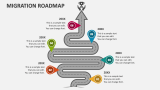 Migration Roadmap - Slide 3