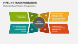 Characteristics of Pipeline Transportation - Slide 2