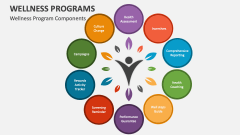 Wellness Program Components - Slide 1