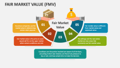 Fair Market Value (FMV) - Slide 1