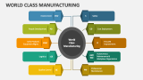 World Class Manufacturing - Slide 1