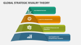 Global Strategic Rivalry Theory - Slide 2
