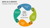 Challenges of Data as a Service - Slide 3