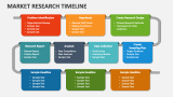Market Research Timeline - Slide 2
