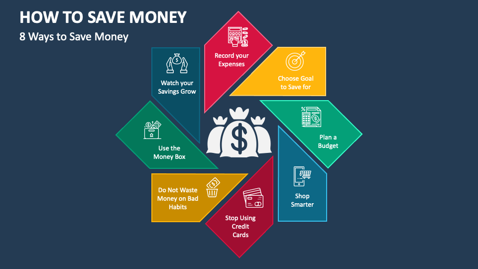 How to Save Money PowerPoint and Google Slides Template PPT Slides