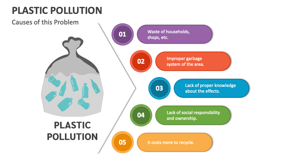 Plastic Pollution PowerPoint Presentation Slides PPT Template