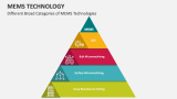 Different Broad Categories of MEMS Technologies - Slide 2
