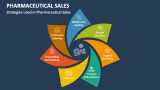 Strategies Used in Pharmaceutical Sales - Slide 2