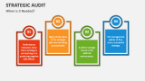 When is Strategic Audit Needed? - Slide 3
