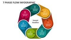 7 Phase Flow Infographic - Slide