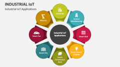 Industrial IoT Applications - Slide 1