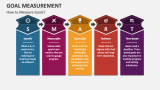 How to Measure Goals? - Slide 1